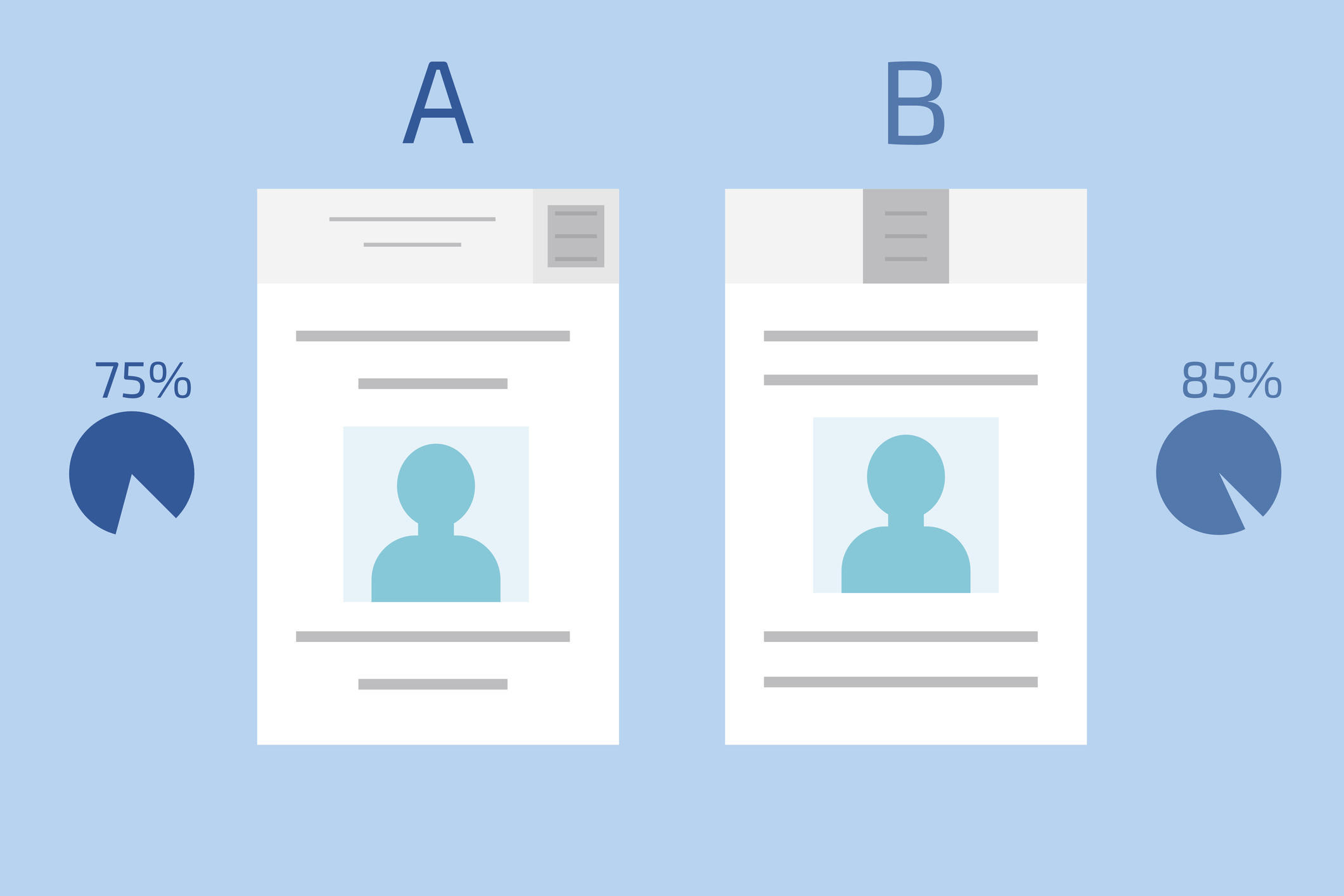 AB Split testing AB Split Testing