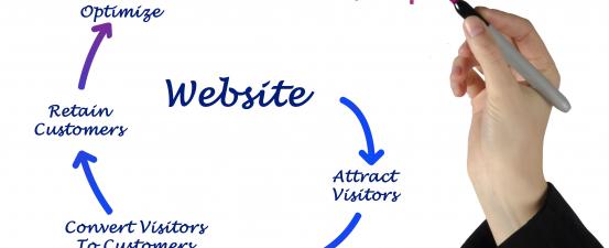 Converting website visitors