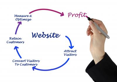 Converting website visitors